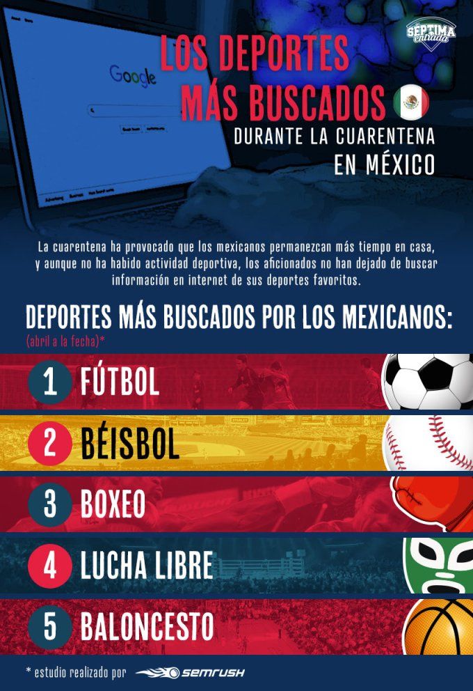 Los cinco deportes más buscados en México durante cuarentena